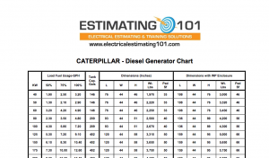 Electrical Estimating 101 - Catepillar Diesel Geneator Chart